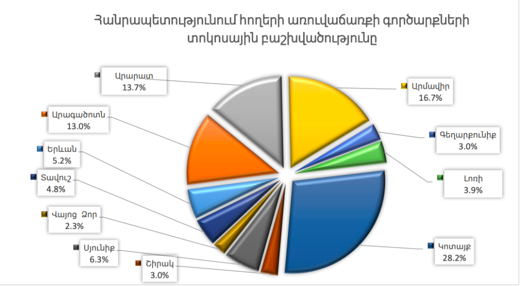 ԱԺ-ում կկառուցվի արտաքին վերելակ՝ ծախսելով 25,99 մլն դրամ