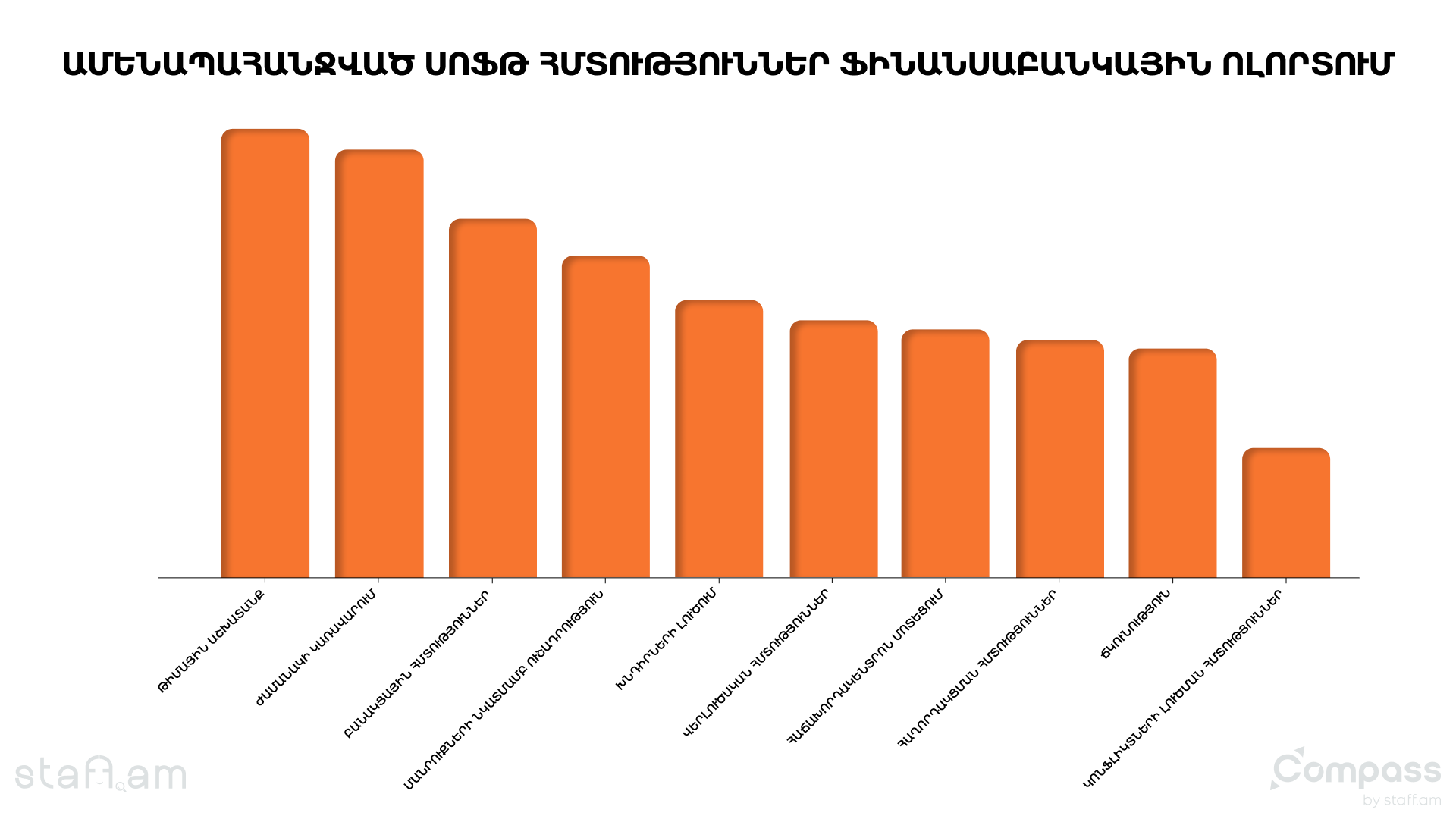 ՀՀ սպառողական շուկայում գնաճի դինամիկան 2025 թվականի նոյեմբերին